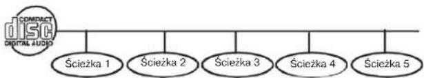 AEG DVD 4504 - Wskazówka: - 2