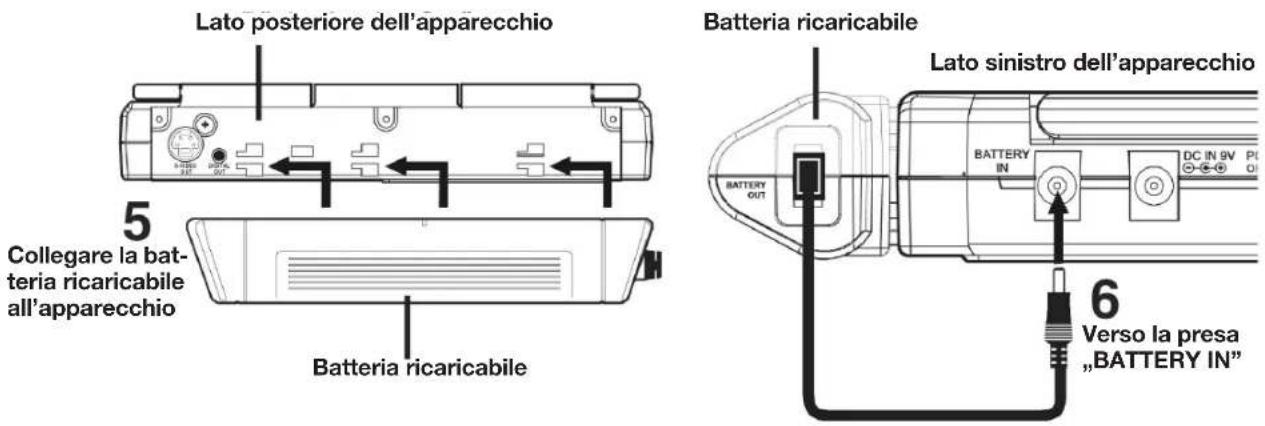 Lato posteriore dell'apparecchio Batteria ricaricabile 5 Collegare la batteria ricaricabile all'apparecchio BATTERIA RICARICABILE BATTERY OUT 6 Verso la presa "BATTERY IN"