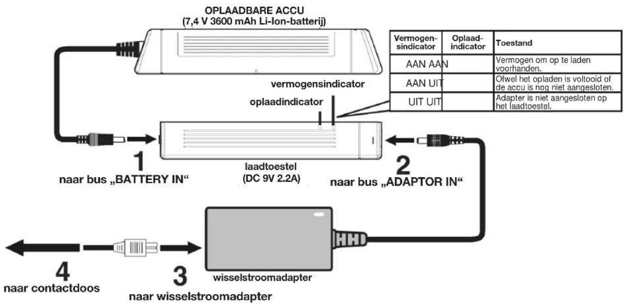 AEG DVD 4504 - Met de oplaadbare accu - 1