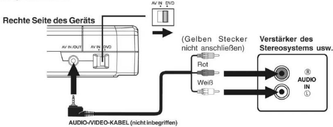 Rechte Seite des Geräts AV IN /OUT AV IN DVD Gelben Stecker nicht anschließen) Rot Weiß Verstärker des Stereosystems usw. AUDIO-/VIDEO-KABEL (nicht inbegriffen) ® AUDIO IN L