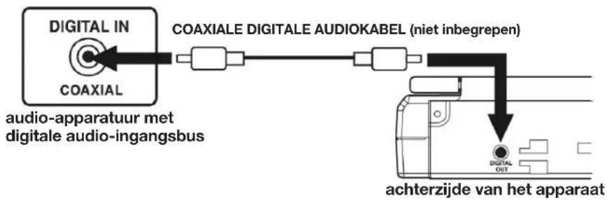 AEG DVD 4504 - Aansluiten op een andere bron - 2