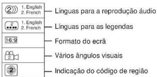 ② 1. English 2. French ② 1. English 2. French 16:9 ① 2 Línguas para a reprodução áudio Línguas para as legendas Formato do ecrã Vários ângulos visuais Indicação do código de região