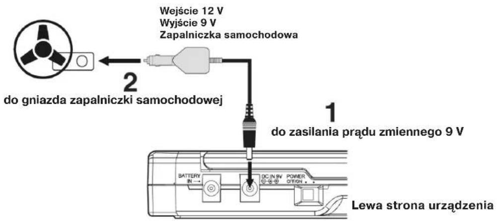 Wejście 12 V Wyjście 9 V Zapalniczka samochodowa do gniazda zapalniczki samochodowej 1 do zasilania prądu zmiennego 9 V BATTERY IN → DC IN 5V POWER ONION Lewa strona urządzenia