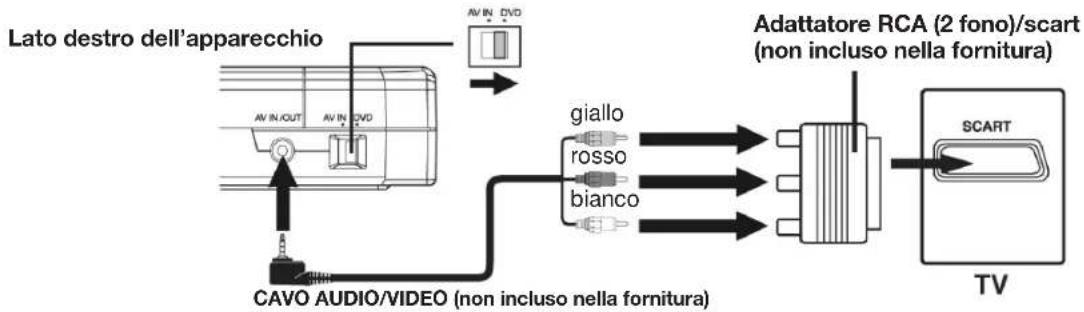 AEG DVD 4504 - Collegamento a un televisore - 2