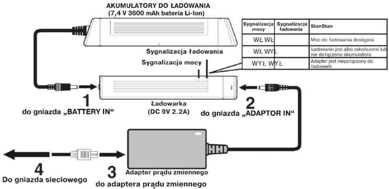 AEG DVD 4504 - Akumulatorem do ładowania - 1