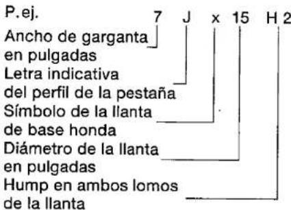 P.ej. Ancho de garganta en pulgadas Letra indicativa del perfil de la pestaña Símbolo de la llanta de base honda Diámetro de la llanta en pulgadas Hump en ambos lomos de la llanta