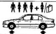 BMW 525td (1998) - Observar los tipos de neumáticos autorizados - 4