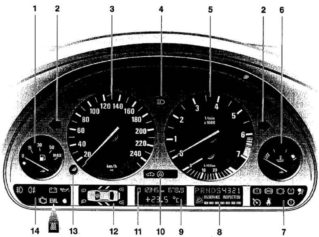 1 2 3 4 5 2 6 1/min x 1000 120 140 160 80 180 60 200 40 220 20 240 km/h L/100km 10 20 15 30 50 MAX 14 EML 13 12 11 10 9 8 7 PRNDS4321 OILSERVICE INSPECTION