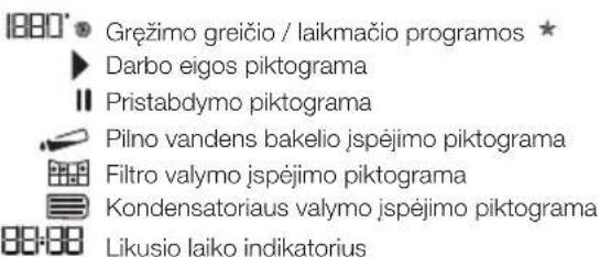 1880° Gręžimo greičio / laikmačio programos ★ Darbo eigos piktograma Pristabdymo piktograma Pilno vandens bakelio įspėjimo piktograma Filtro valymo įspėjimo piktograma Kondensatoriaus valymo įspėjimo piktograma Likusio laiko indikatorius