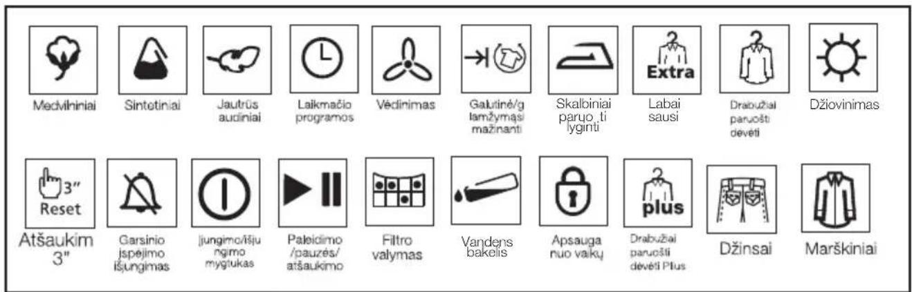 Medvilniniai Sintetiniai Jautrūs audiniai Laikmačio programos Vėdinimas Galutinė glamžymąsi mažinanti Skalbiniai paruošti lyginti Labai sausi Drabužiai paruošti dėvėti Džiovinimas 3" Reset Atšaukimas 3" Garsinio įspėjimo įjungimas/išjungimas mygtukas Paleidimo /pauzės/ atšaukimo Filtro valymas Vande…
