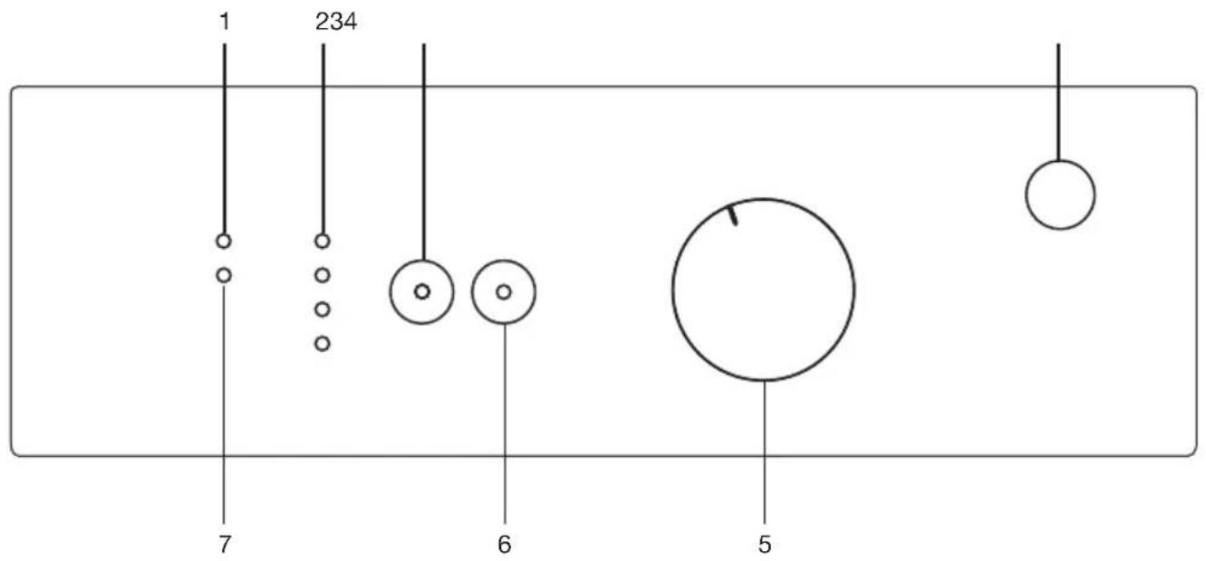 1 2 3 4 7 6 5