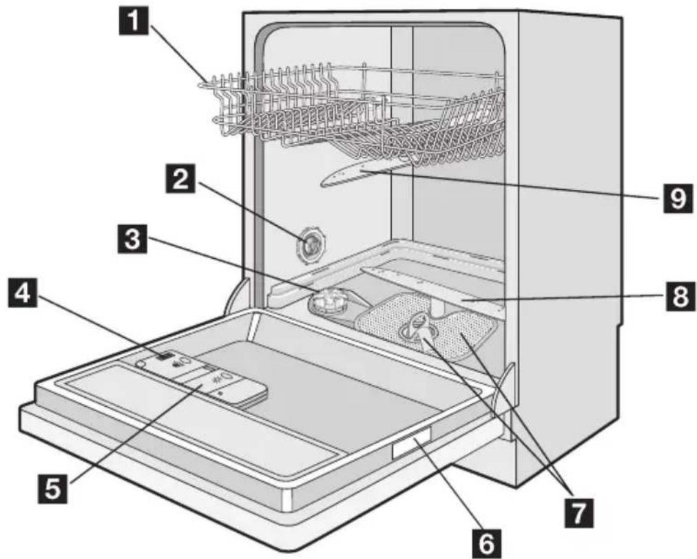 ELECTROLUX ESL64020 - Ürün Tanımı - 1