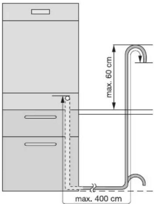 max. 60 cm max. 400 cm