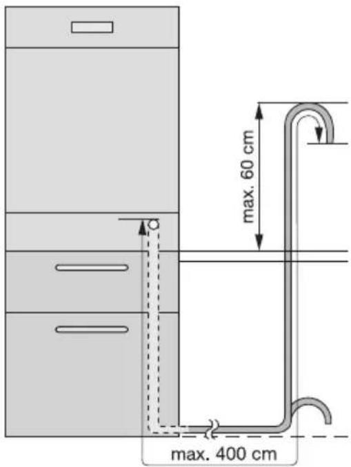 max. 60 cm max. 400 cm