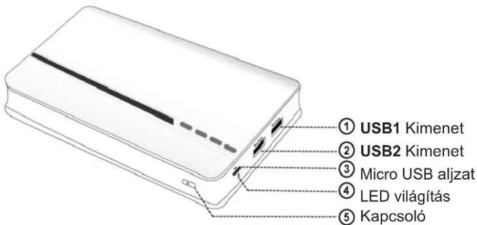 ① USB1 Kimenet ② USB2 Kimenet ③ Micro USB aljzat ④ LED világítás ⑤ Kapcsoló