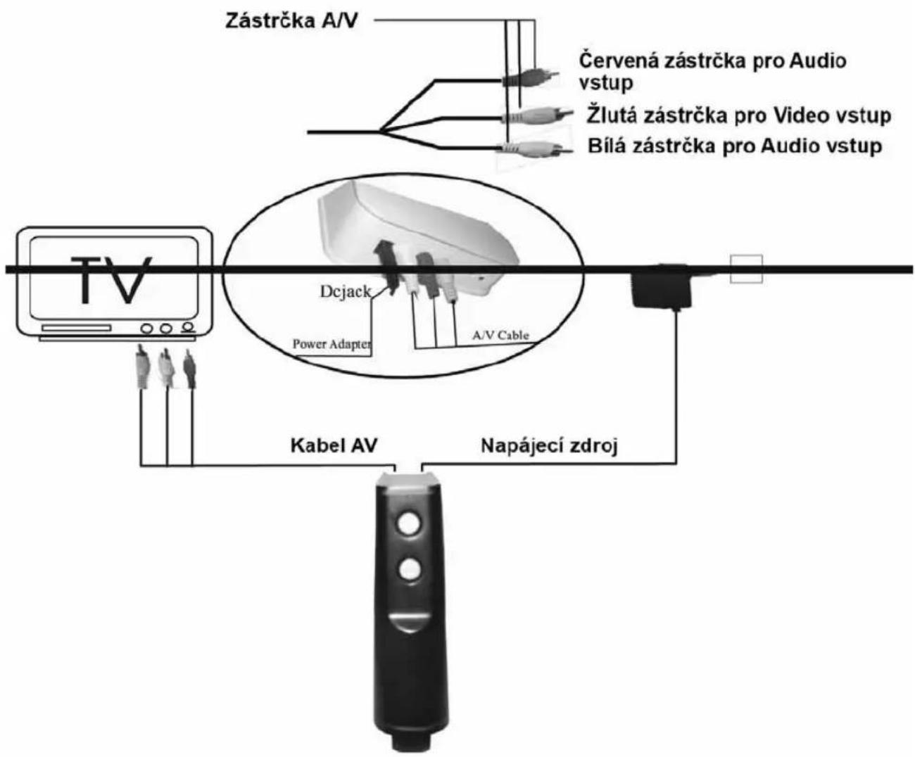 Zástrčka A/V Červená zástrčka pro Audio vstup Žlutá zástrčka pro Video vstup Bílá zástrčka pro Audio vstup TV Dcjack Power Adapter A/V Cable Kabel AV Napájecí zdroj