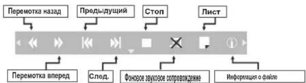 Erisson 39LES67 - Описание пиктограмм управления. - 1