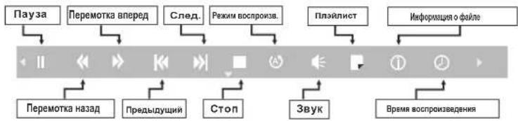 Erisson 32LES67 - Меню МУЗЫКА - 2