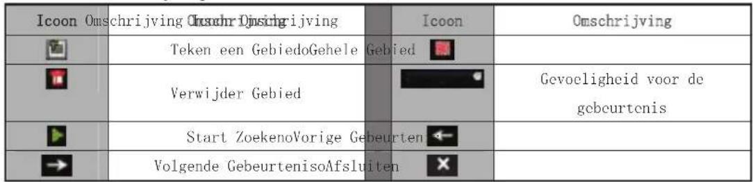 Hikvision IVMS-4200 - Werkbalk omschrijving: - 1