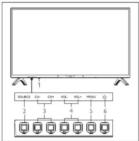 SOURCE CH- CH+ VOL- VOL+ MENU 2 3 4 5 6