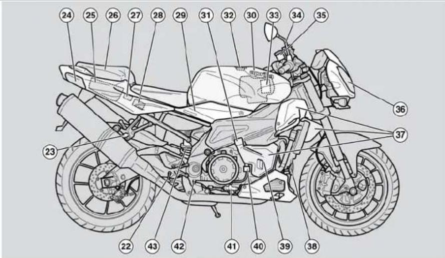 Technical diagram of a motorcycle with numbered parts for identification