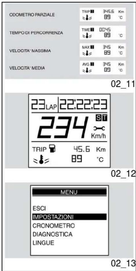 ODOMETRO PARZIALE TRIP 345.6 Km ≈ ≈ 89 °C TEMPO DI PERCORRENZA TIME 00'45 ≈ ≈ 89 °C VELOCITA' MASSIMA MAX 345 Km ≈ ≈ 89 °C VELOCITA' MEDIA AVG 345 Km ≈ ≈ 89 °C 02_11 23 LAP 22:22:23 234 St Km/h TRIP 45.6 Km ≈ ≈ 89 °C 02_12 MENU ESCI IMPOSTAZIONI CRONOMETRO DIAGNOSTICA LINGUE 02_13
