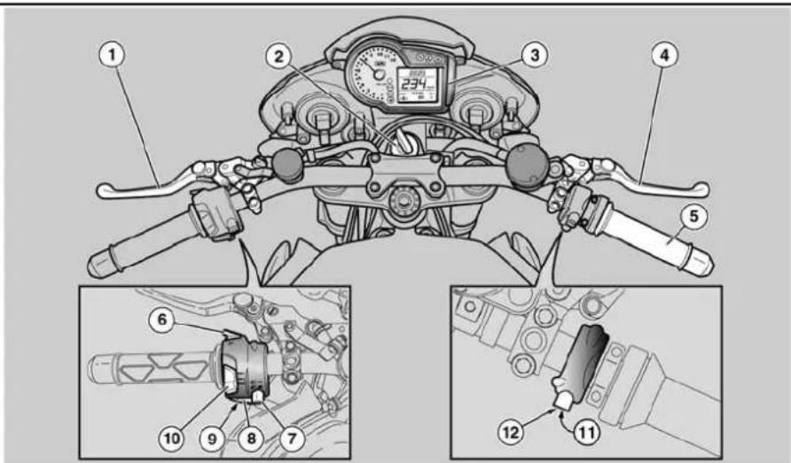 Technical diagram of a motorcycle's front view with numbered parts and close-ups of mechanical components