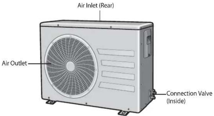 Air Inlet (Rear) Air Outlet Connection Valve (Inside)