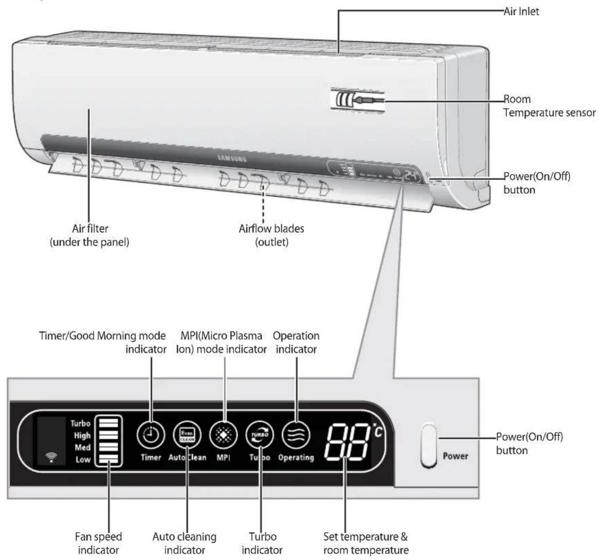 Air Inlet Room Temperature sensor Power(On/Off) button Air filter (under the panel) Airflow blades (outlet) Timer/Good Morning mode indicator MPI(Micro Plasma Ion) mode indicator Operation indicator Fan speed indicator Auto cleaning indicator Turbo indicator Set temperature & room temperature 80°C Power(On/Off) button Power