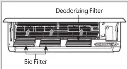 Deodorizing Filter Bio Filter