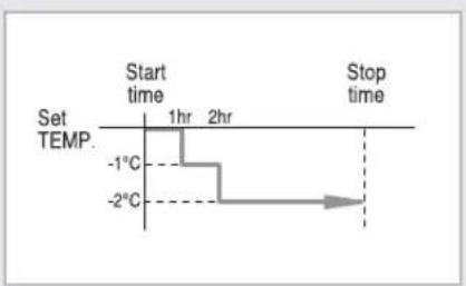 SAMSUNG AQV12MSAN - In heat mode - 1