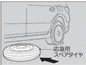 応急用 スペアタイヤ