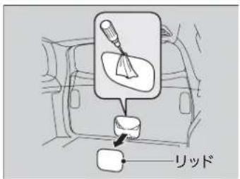 リッド