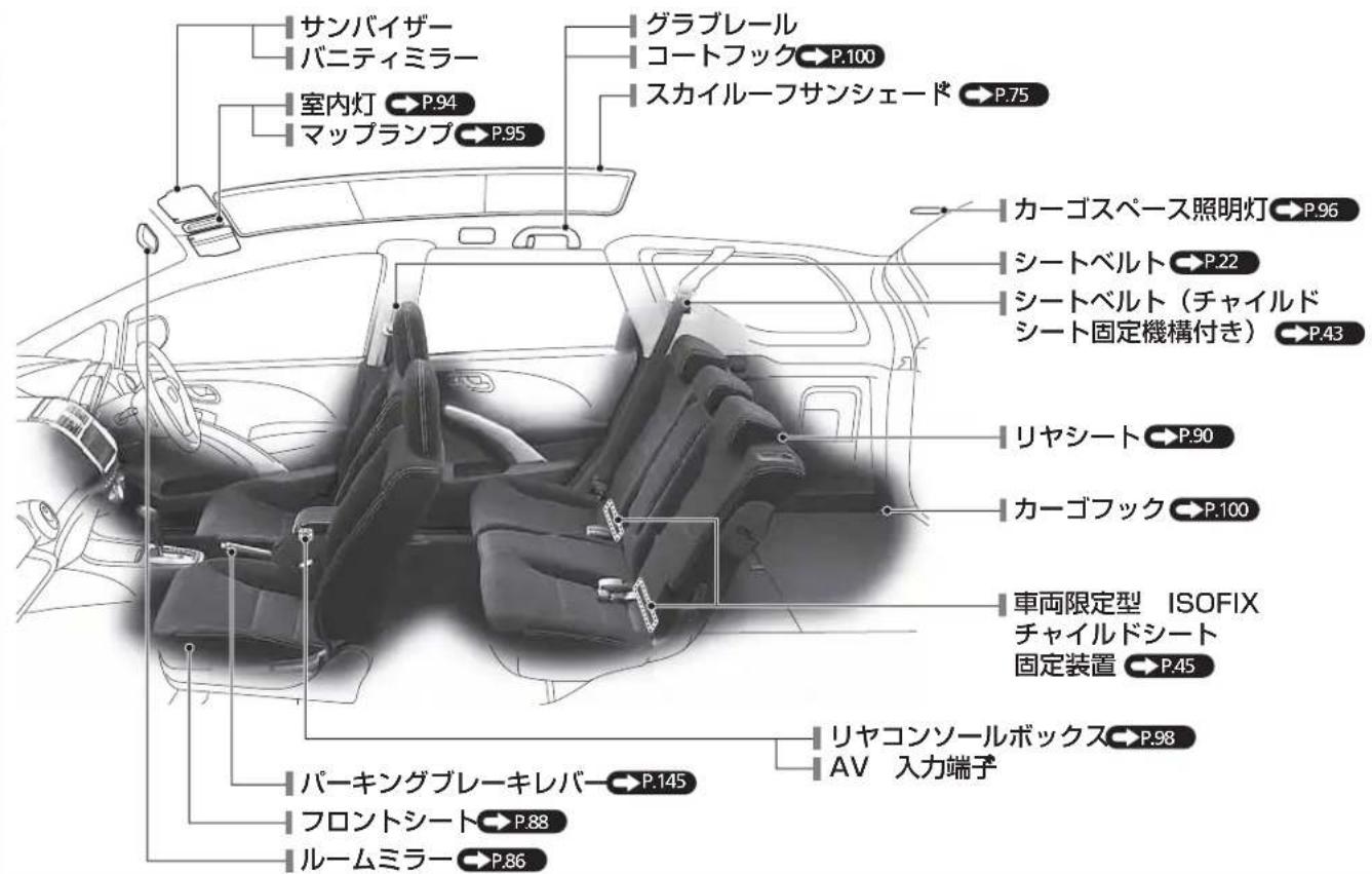 サンバイザー バニティミラー 室内灯 P.94 マップランプ P.95 グラブレール コートフック P.100 スカイルーフサンシェード P.75 カーゴスペース照明灯 P.96 シートベルト P.22 シートベルト（チャイルド シート固定機構付き） P.43 リヤシート P.90 カーゴフック P.100 車両限定型 ISOFIX チャイルドシート 固定装置 P.45 リヤコンソールボックス P.98 AV 入力端子 パーキングブレーキレバー P.145 フロントシート P.88 ルームミラー P.86