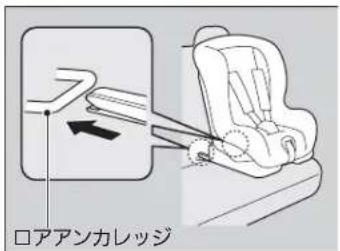 ロアアンカレッジ