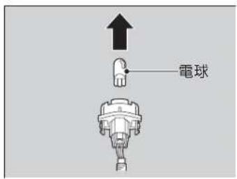 電球