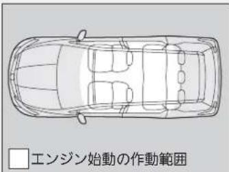 □エンジン始動の作動範囲