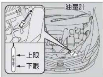 油量計 上限 下限