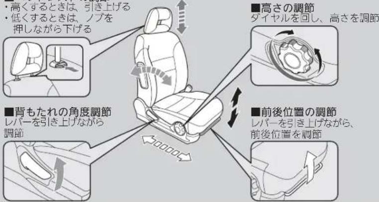 Honda Airwave (2010) - フロントシート / ヘッドレストの動かしかた - 1