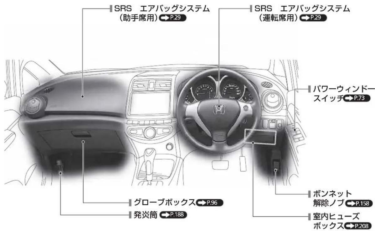 SRS エアバッグシステム (助手席用) P.29 SRS エアバッグシステム (運転席用) P.29 パワーウィンドー スイッチ P.73 グローブボックス P.96 発炎筒 P.188 ボンネット 解除ノブ P.158 室内ヒューズ ボックス P.208