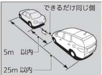 できるだけ同じ側 5m 以内 25m 以内