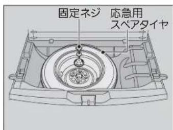 固定ネジ 応急用 スペアタイヤ