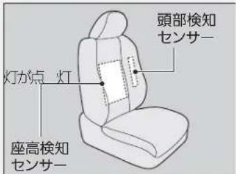 灯が点 灯 座高検知 センサー 頭部検知 センサー