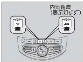 内氮循環 (表示灯点灯)