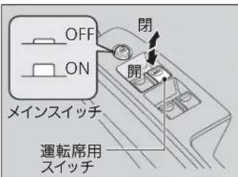 OFF ON メインスイッチ 閉 開 運転席用 スイッチ