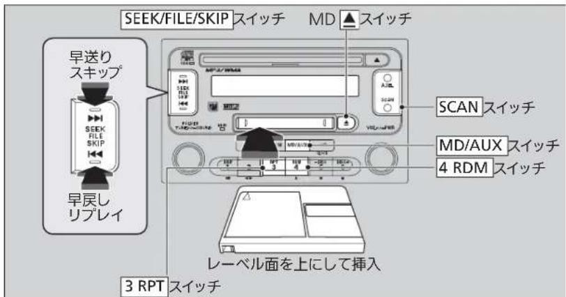 SEEK/FILE/SKIP スイッチ MD スイッチ 早送りスキップ SEEK FILE SKIP 早戻し リプレイ SCAN スイッチ MD/AUX スイッチ 4 RDM スイッチ 3 RPT スイッチ レーベル面を上にして挿入