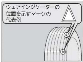 ウェアインジケーターの 位置を示すマークの 代表例