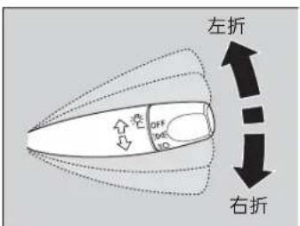 左折 右折