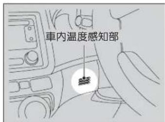 車内温度感知部