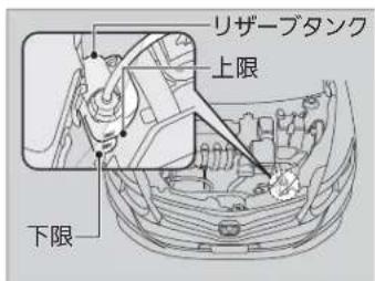 リザーブタンク 上限 下限